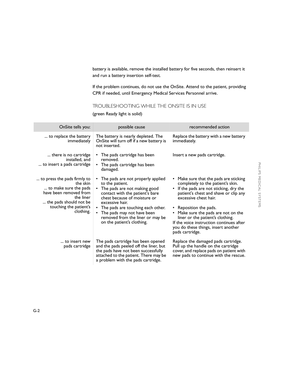 Philips M5066A owner manual Troubleshooting While the Onsite is in USE, Green Ready light is solid OnSite tells you 