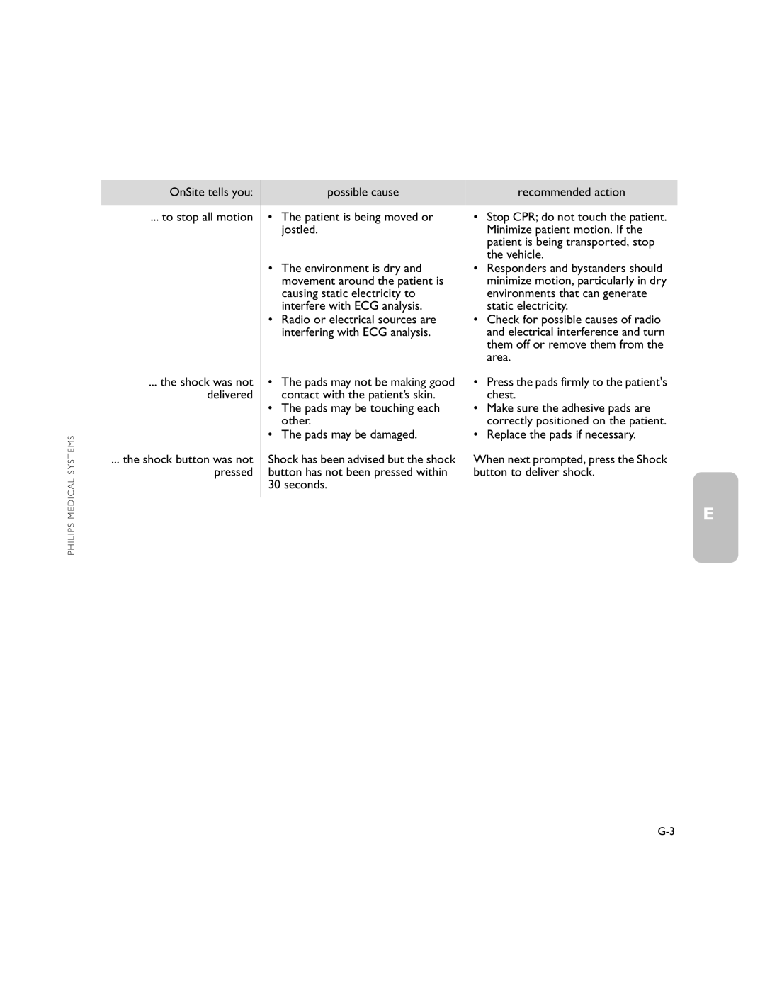 Philips M5066A owner manual OnSite tells you To stop all motion 