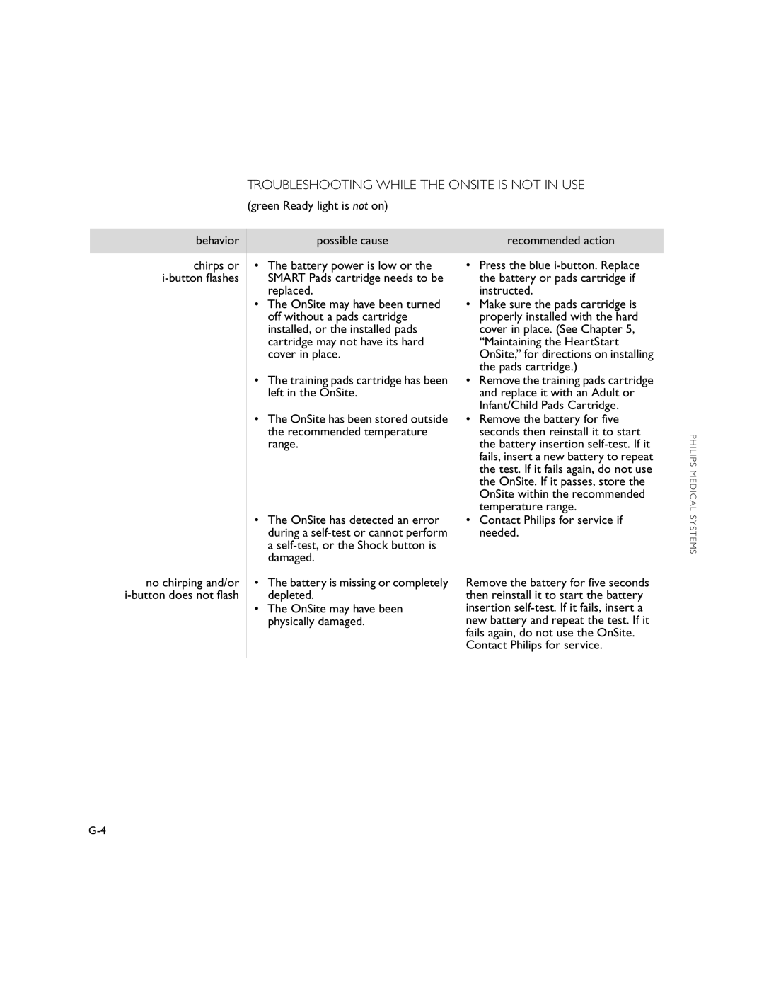 Philips M5066A owner manual Troubleshooting While the Onsite is not in USE, Green Ready light is not on Behavior 