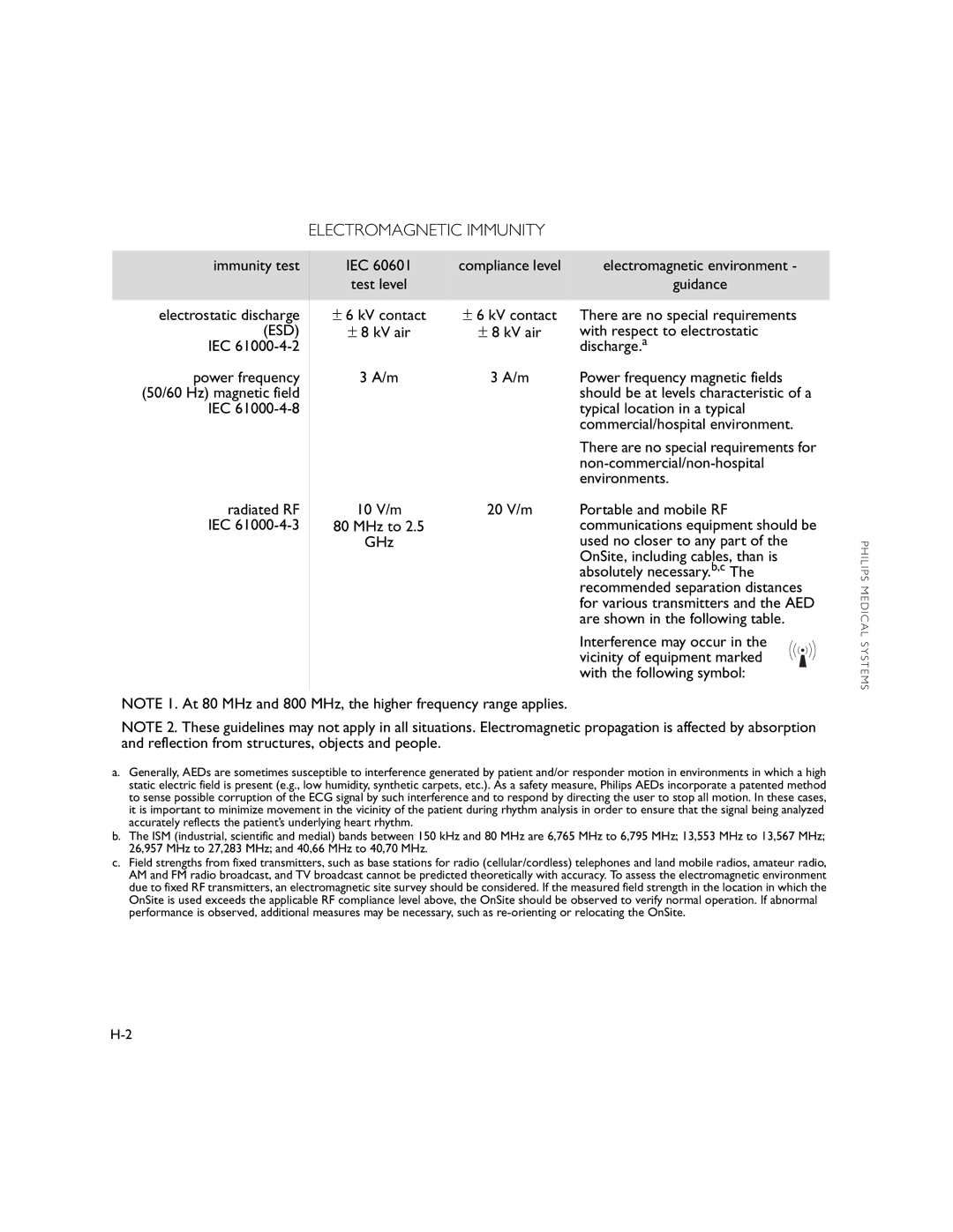 Philips M5066A owner manual Electromagnetic Immunity, Esd 