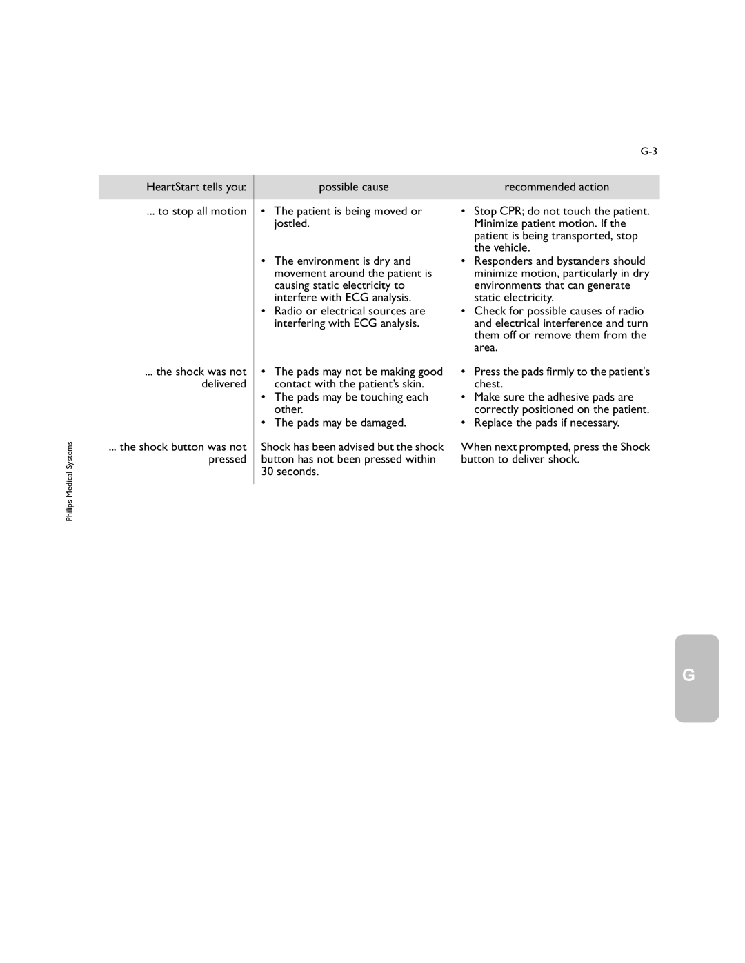 Philips M5066A owner manual HeartStart tells you To stop all motion 