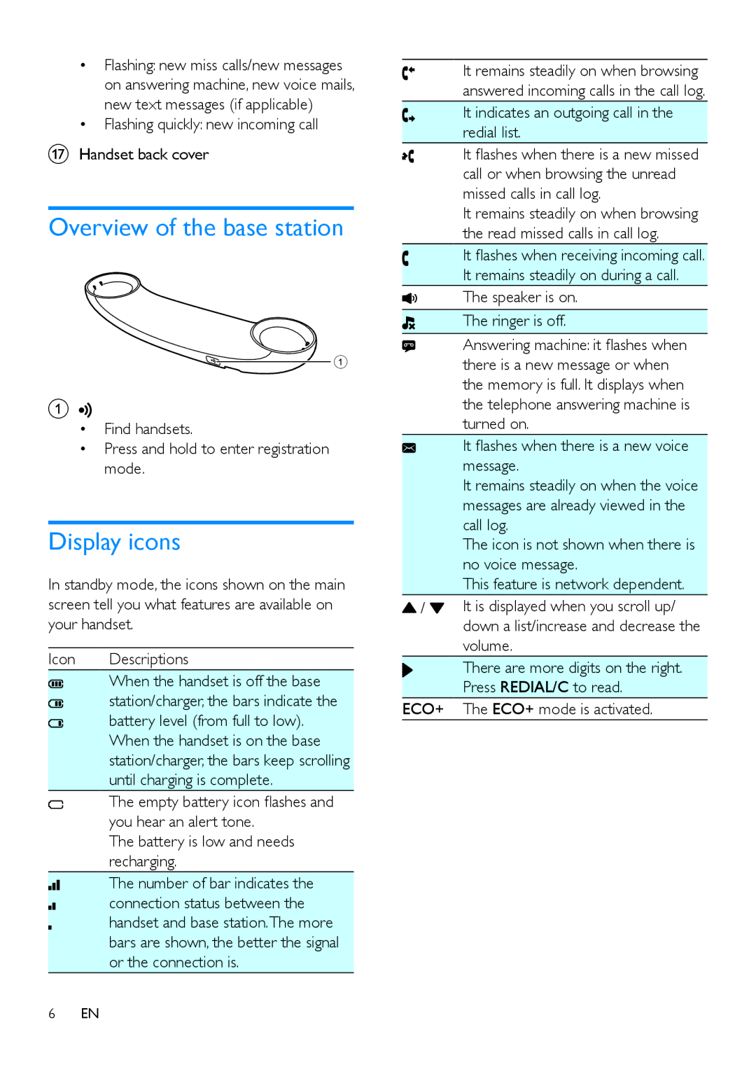 Philips M550, M555 manual Overview of the base station, Display icons 