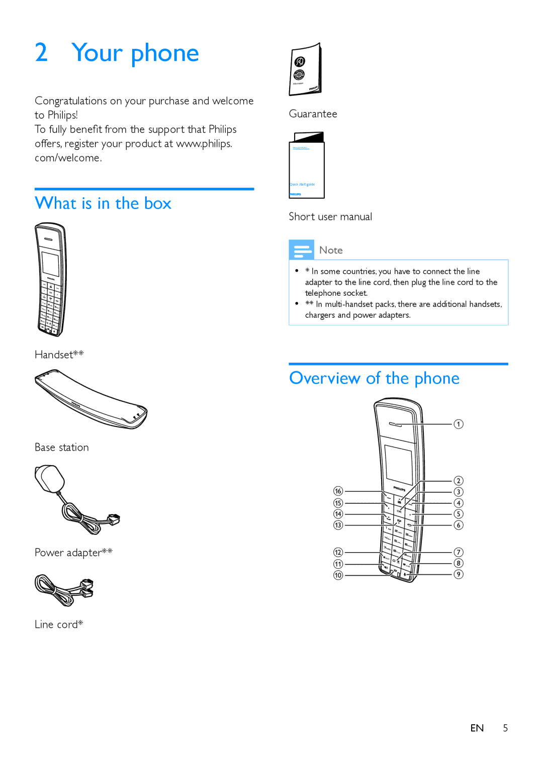 Philips M888 Your phone, What is in the box, Overview of the phone, Handset Base station Power adapter Line cord Guarantee 