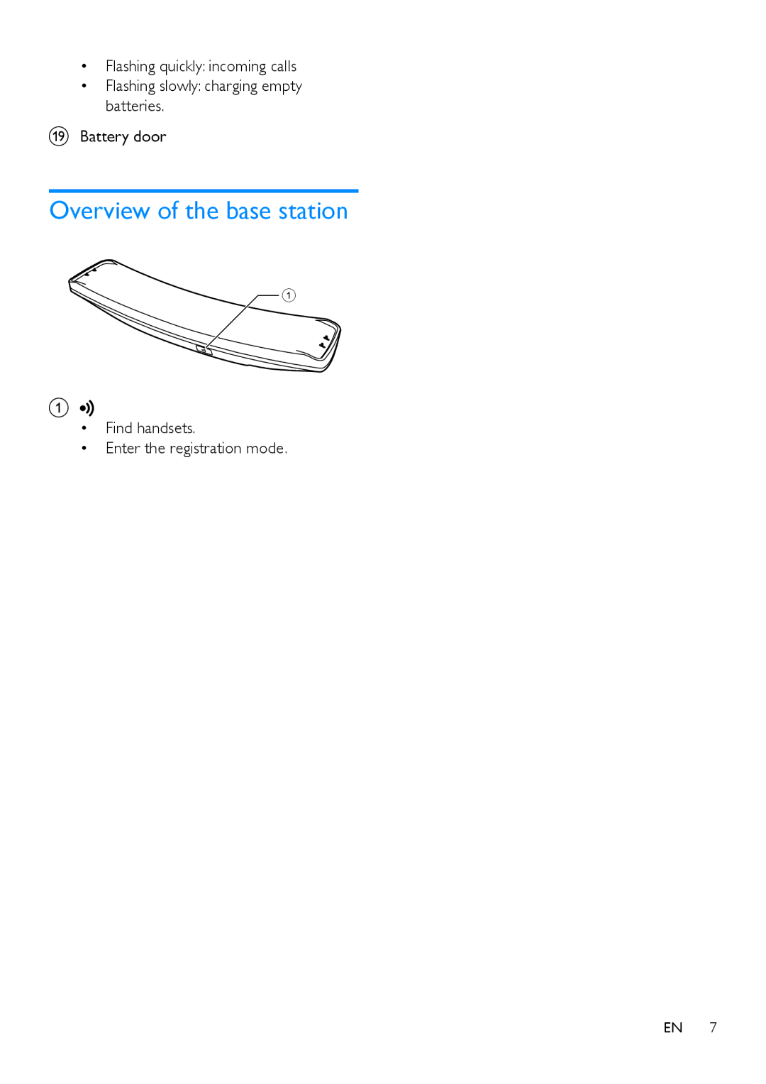 Philips M888 manual Overview of the base station, Find handsets Enter the registration mode 