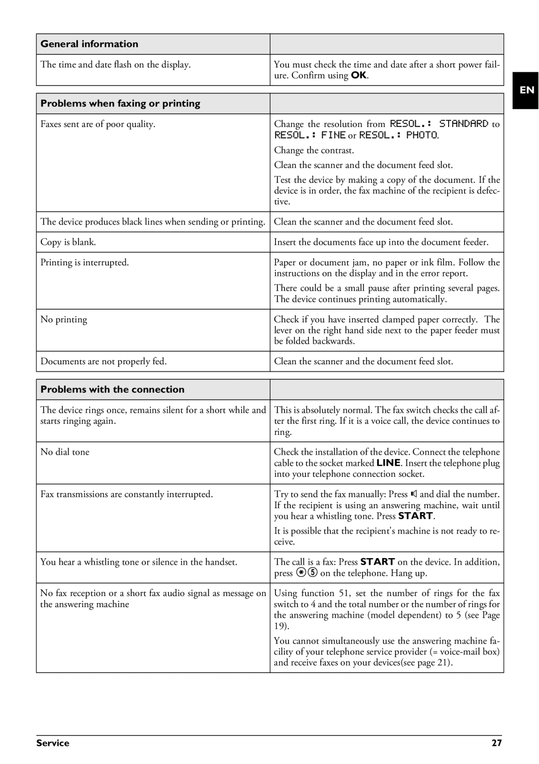 Philips MAGIC5 user manual General information, Problems when faxing or printing, Problems with the connection 