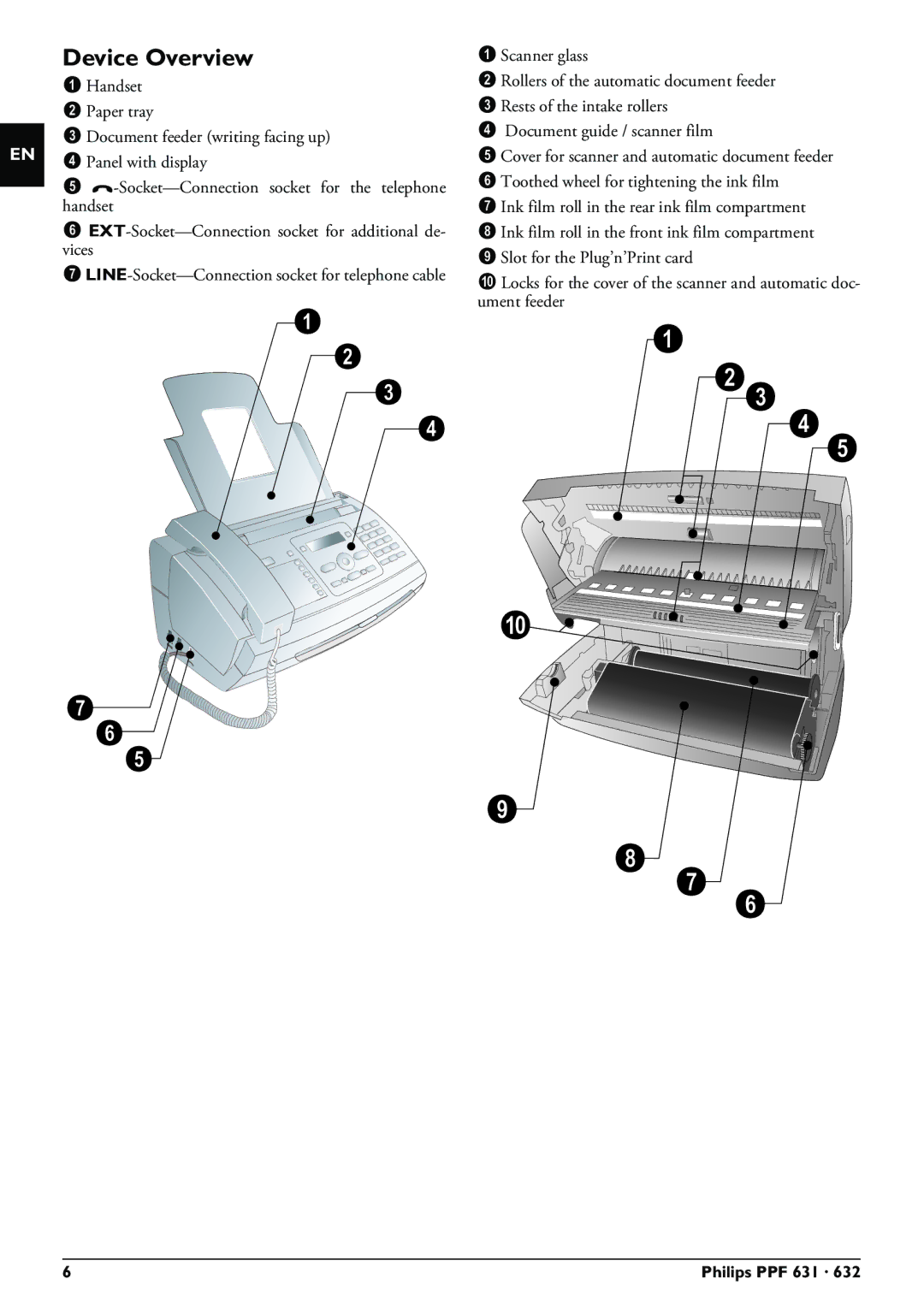 Philips MAGIC5 user manual Device Overview 