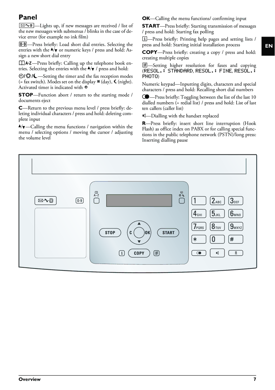 Philips MAGIC5 user manual Panel, Photo 