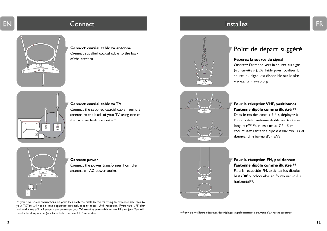 Philips MNT310F, MANT310 specifications ENConnect, InstallezFR, Point de départ suggéré 