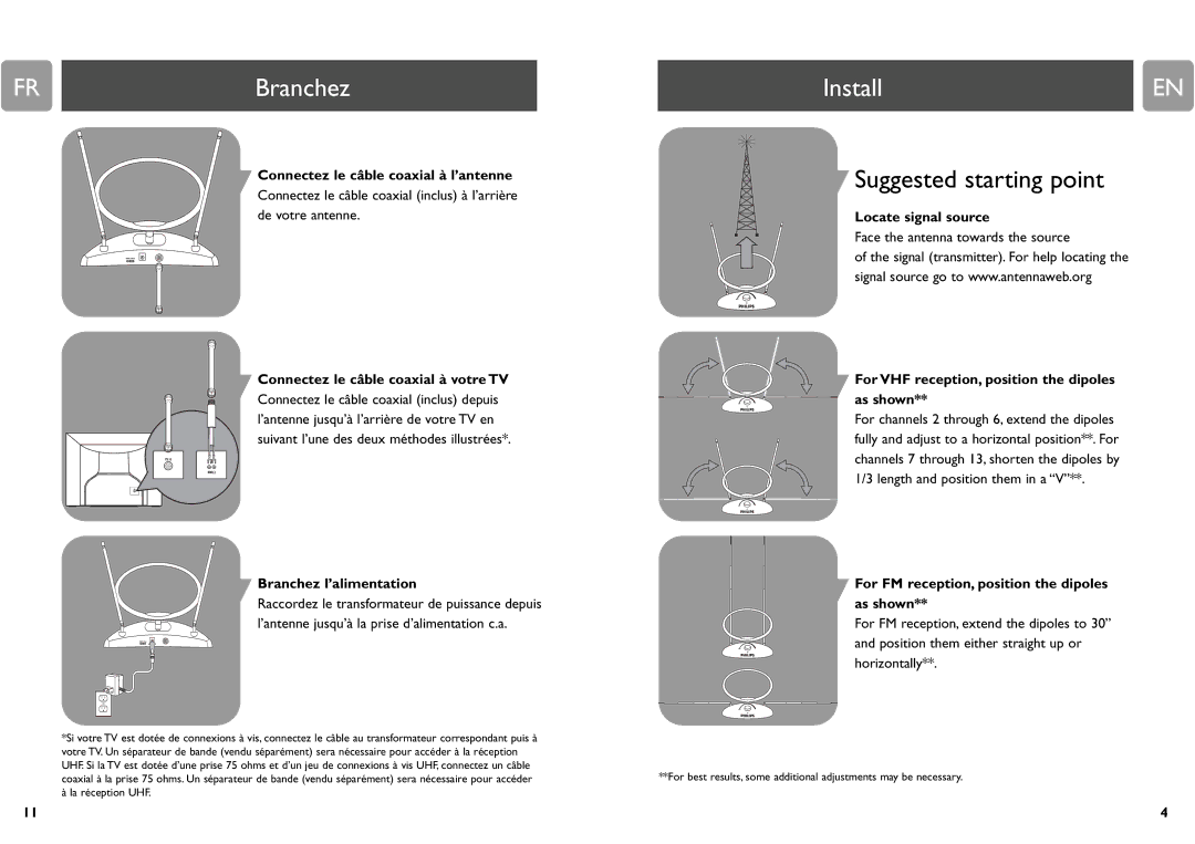 Philips MANT310, MNT310F specifications FRBranchez, InstallEN, Suggested starting point 