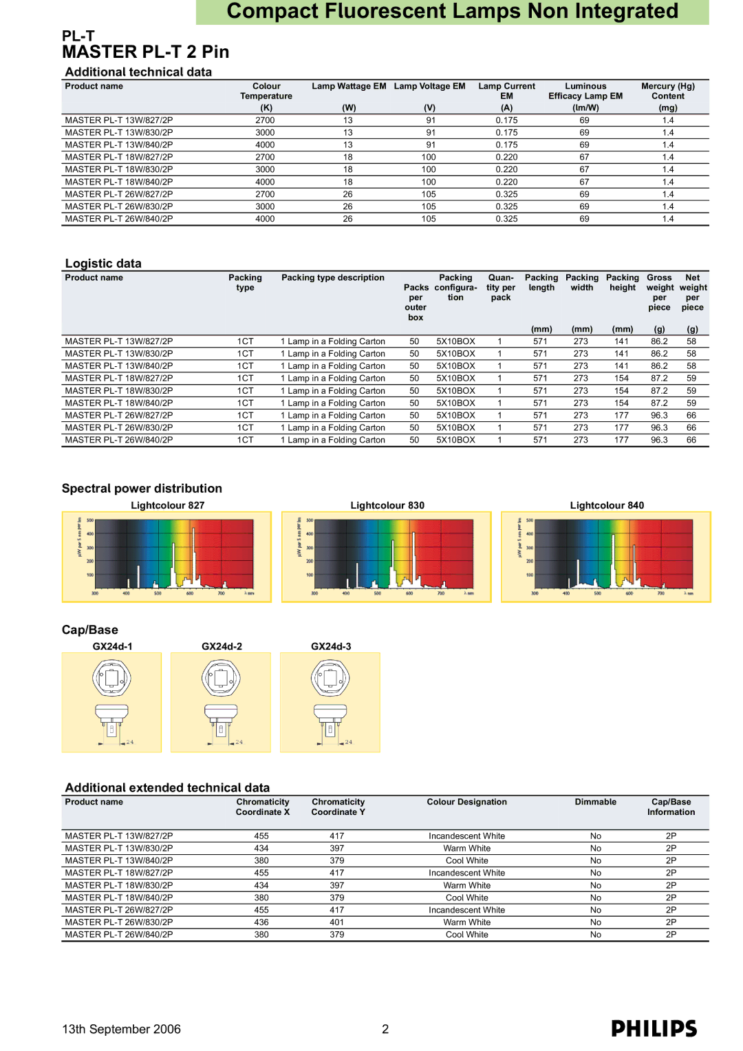 Philips MASTER PL-T 2-Pin dimensions Additional technical data, Logistic data, Spectral power distribution, Cap/Base 