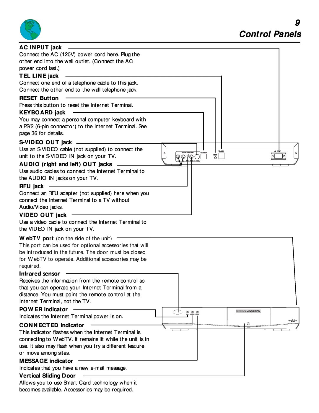 Philips MAT960 manual Control Panels, AC INPUT jack, TEL LINE jack, RESET Button, KEYBOARD jack, S-VIDEO OUT jack, RFU jack 