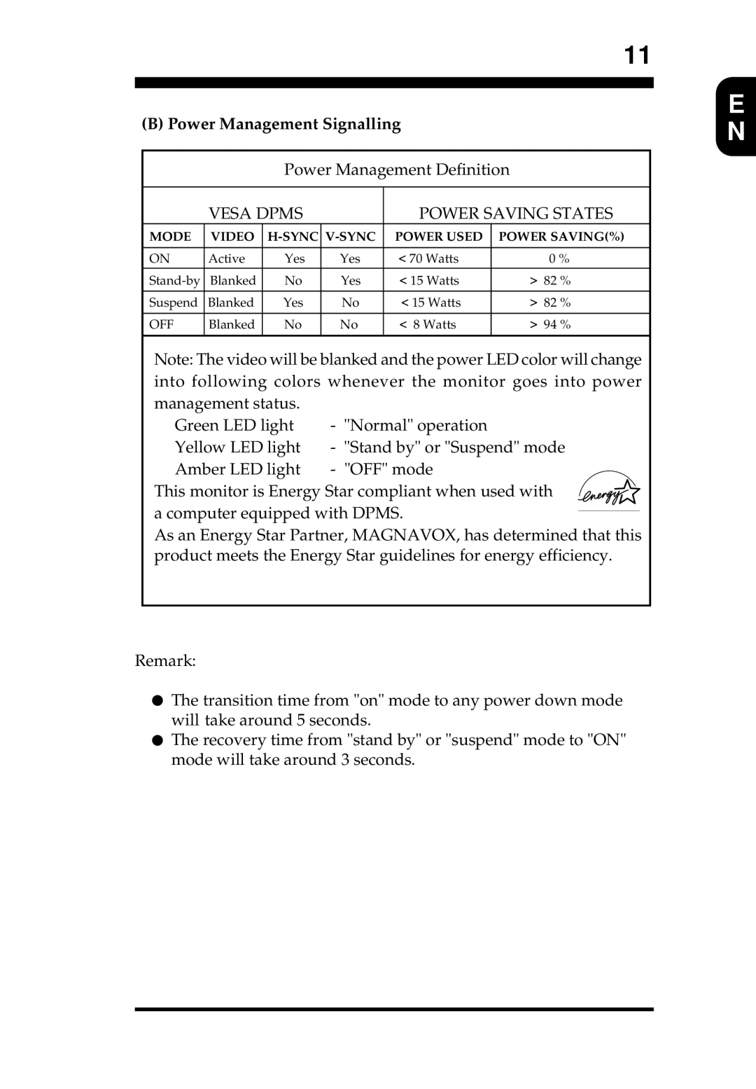 Philips MB4010T001 appendix Power Management Signalling, Vesa Dpms Power Saving States 