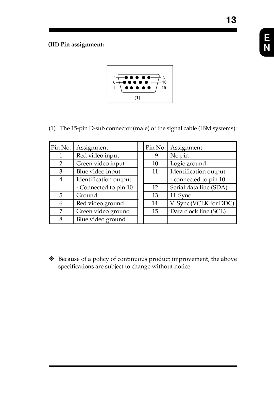 Philips MB4010T001 appendix III Pin assignment 