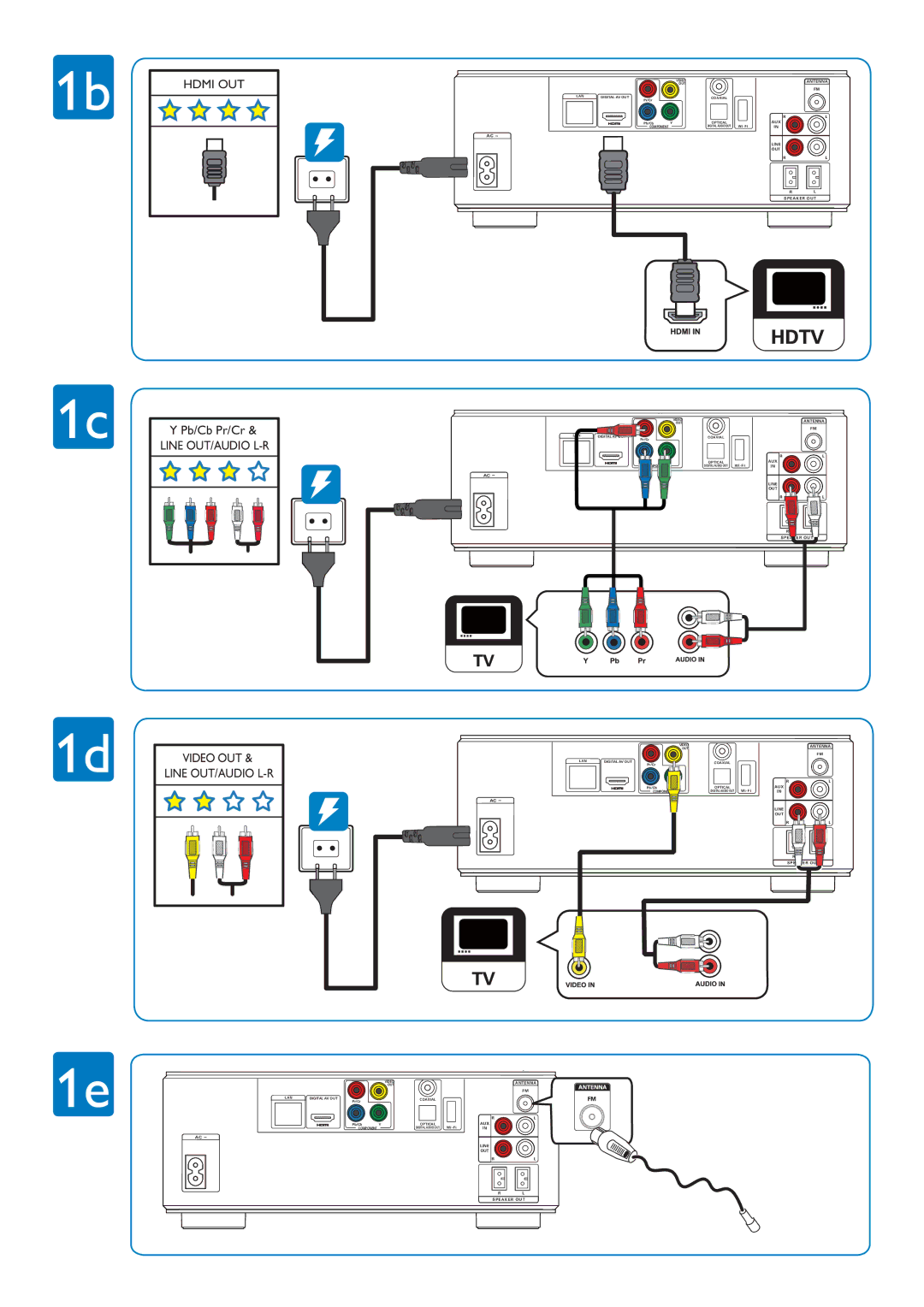 Philips MBD3000/93 user manual 1b Hdmi OUT 