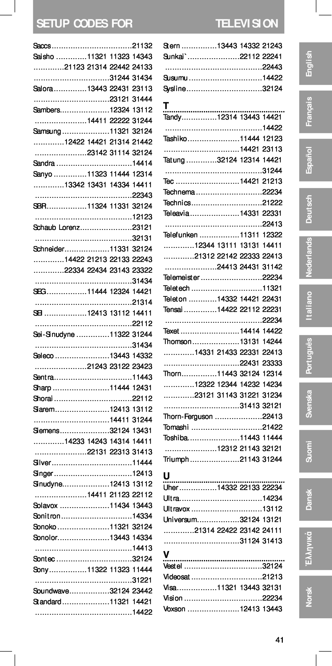 Philips MC-110 manual Setup Codes For, Television 