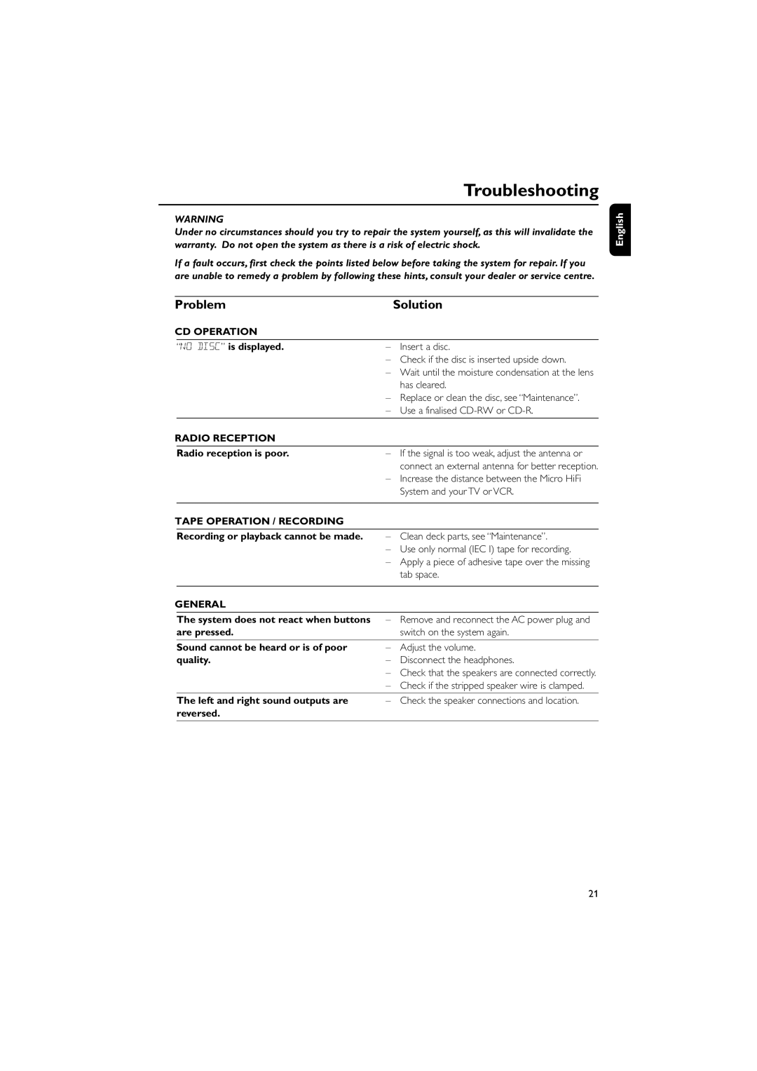 Philips MC-122 manual Troubleshooting, Problem Solution 