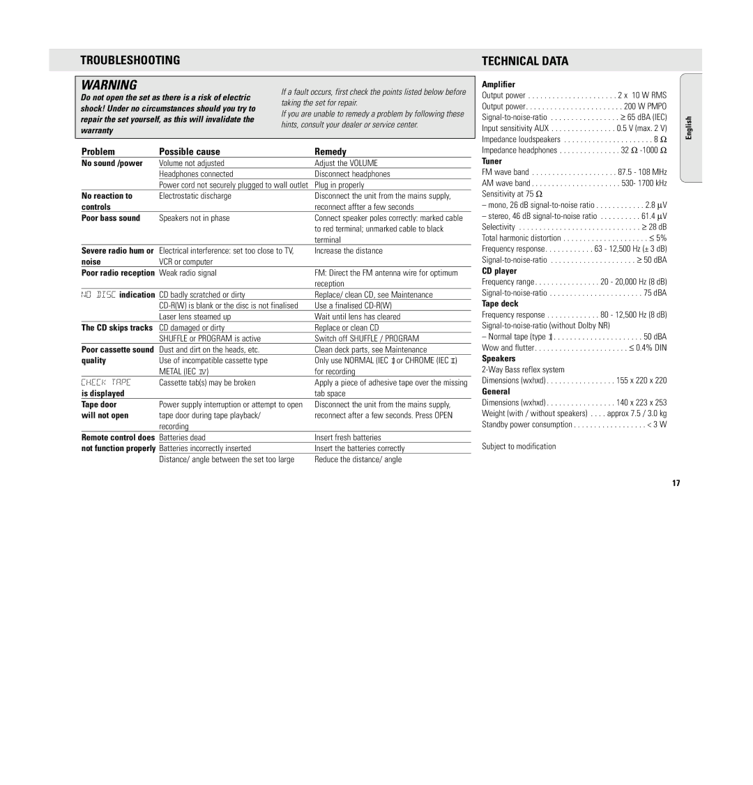 Philips MC 148 manual Troubleshooting Technical Data, Problem Possible cause Remedy 