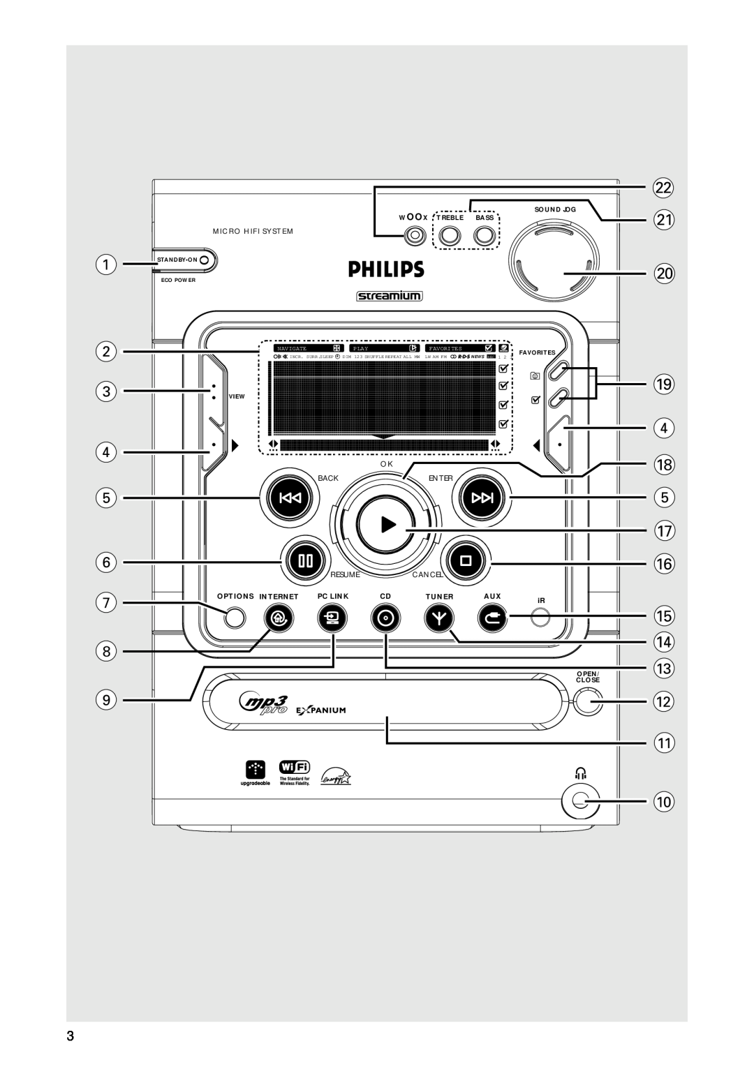 Philips MC-i250 warranty 