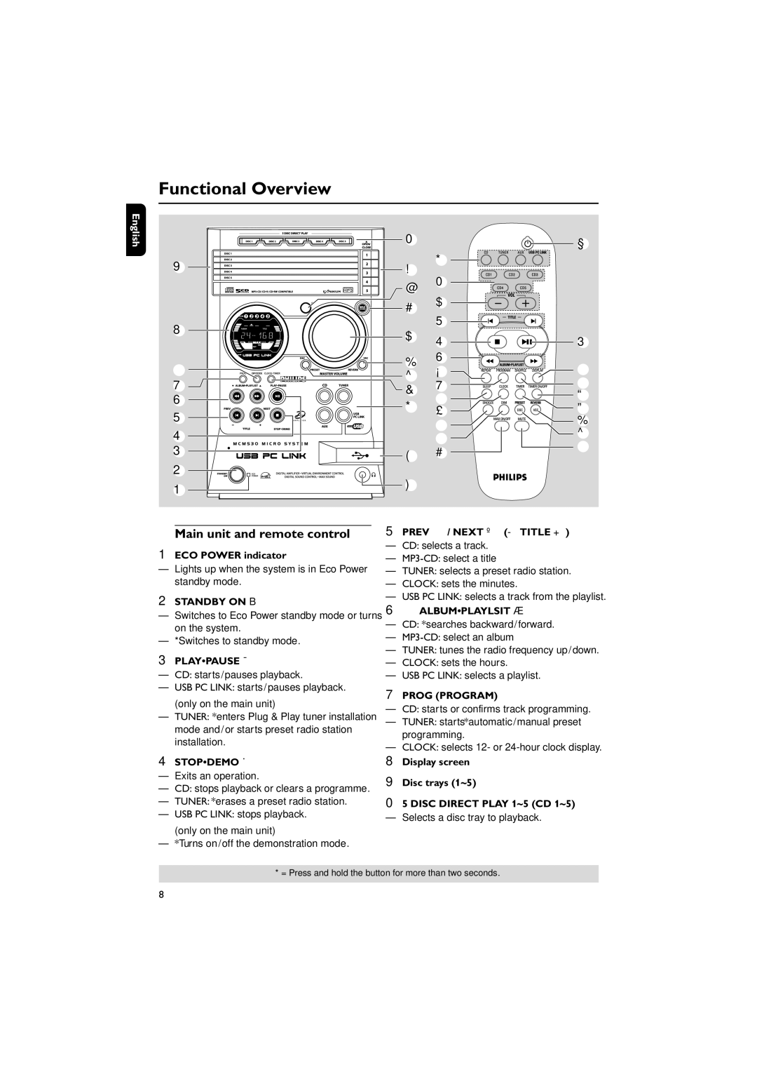 Philips MC M530 manual Functional Overview, Main unit and remote control 