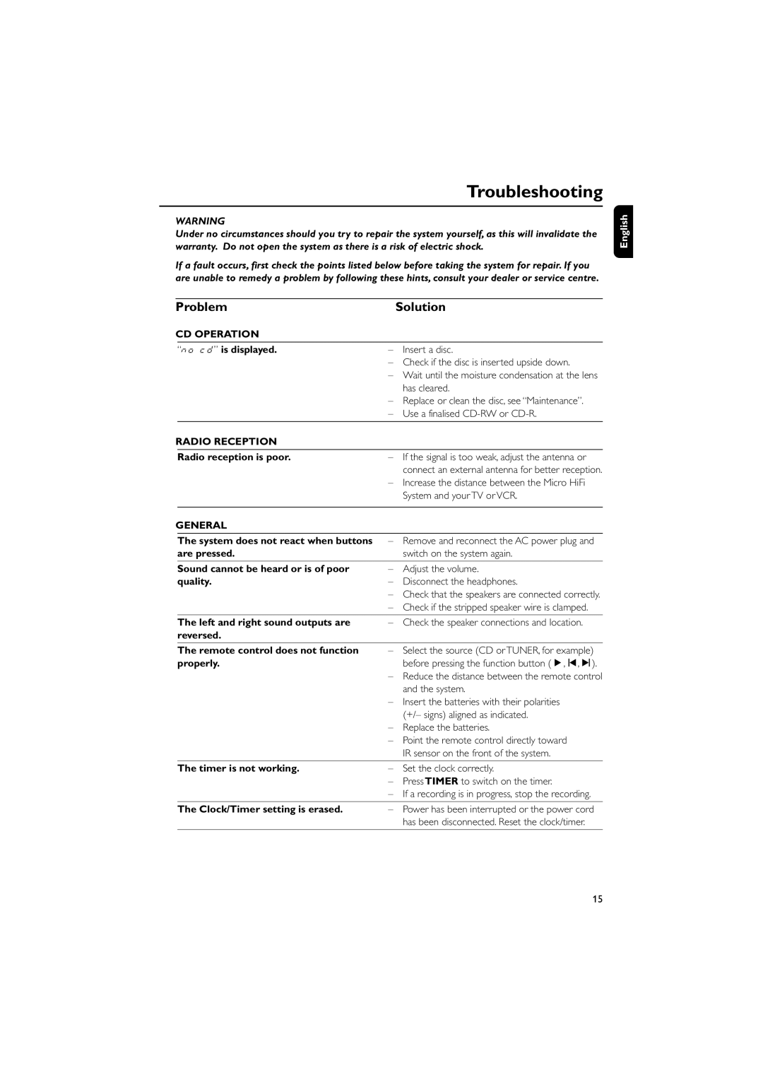 Philips MC108B user manual Troubleshooting, Problem Solution 