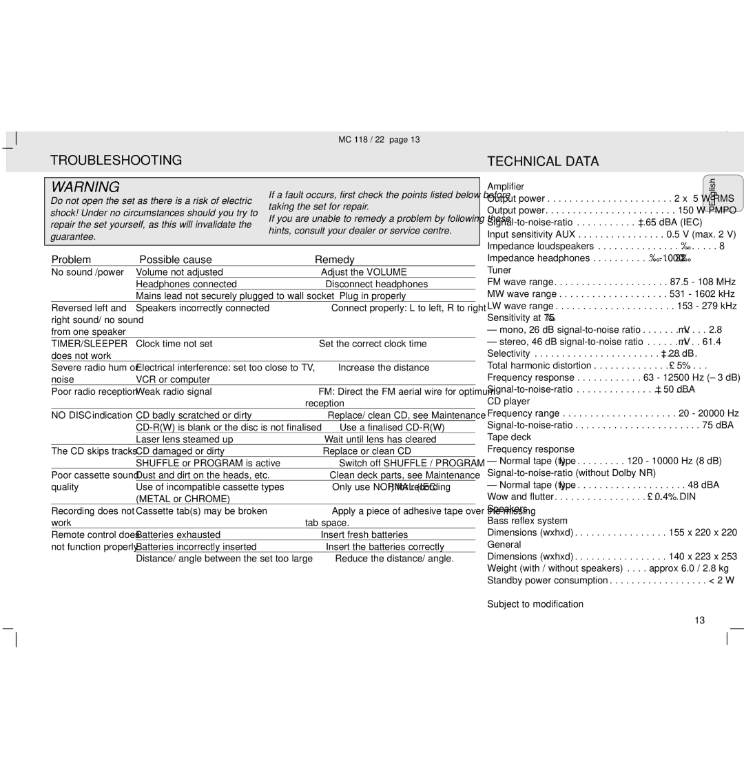 Philips MC118 manual Troubleshooting Technical Data, Problem Possible cause Remedy 