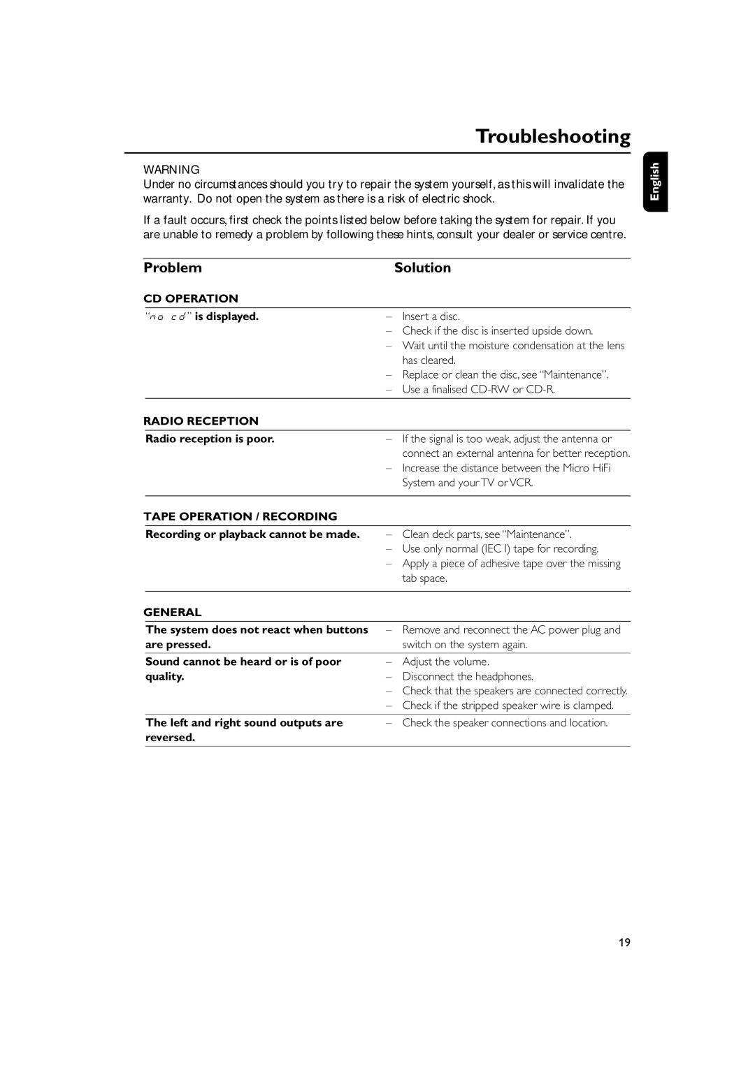 Philips MC150 manual Troubleshooting, Problem Solution 