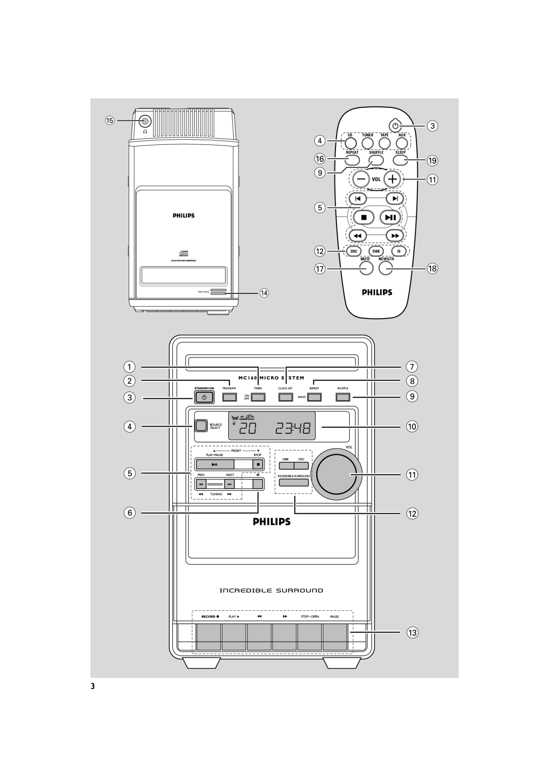 Philips MC160 user manual Tuner Tape, Mute News/Ta, Repeat, Shuffle, Sleep 