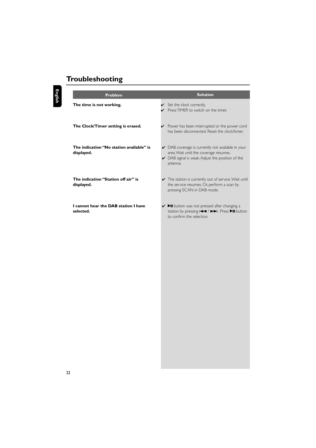 Philips MCB146 user manual Problem Solution 