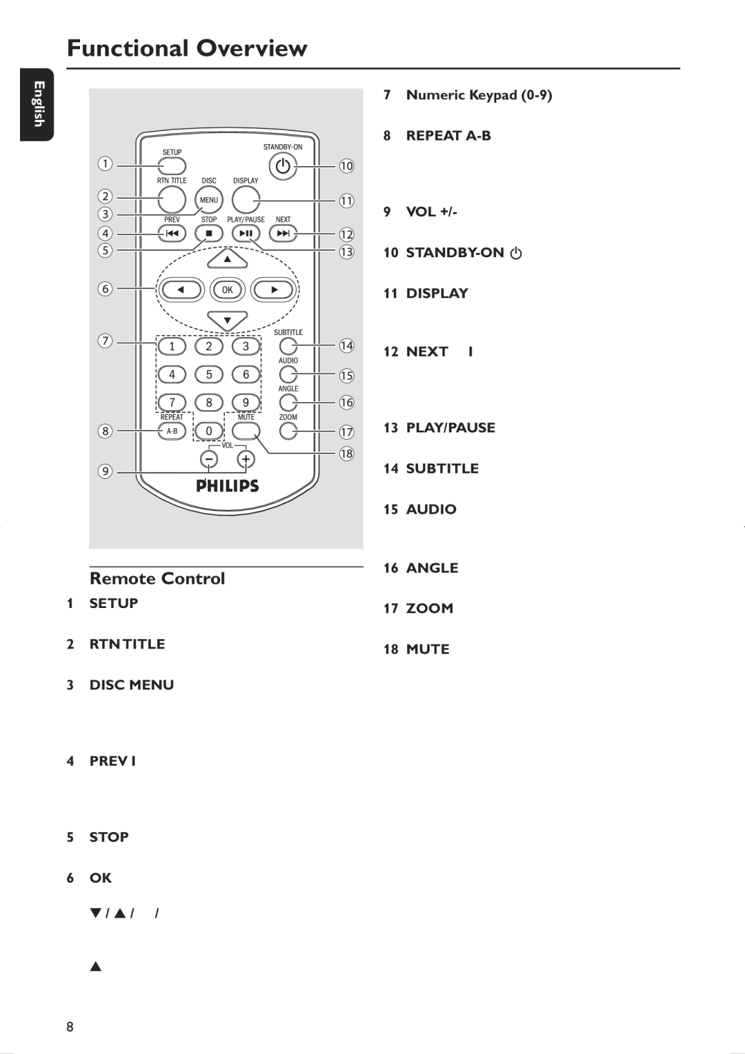 Philips MCD106/94 user manual Remote Control 