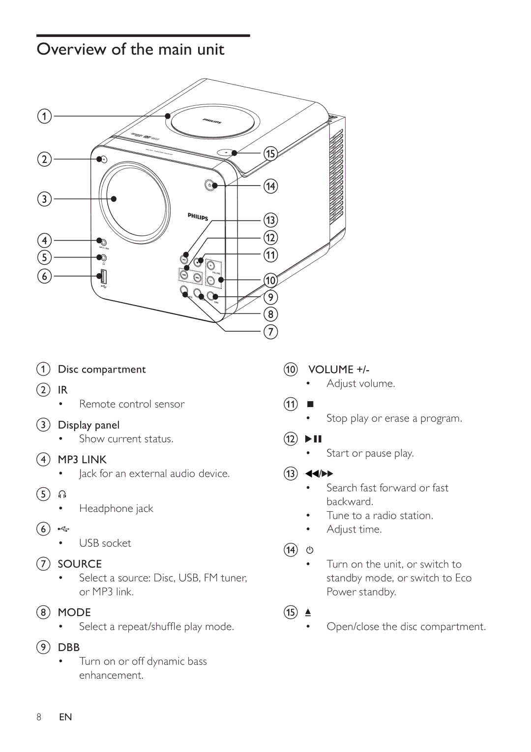 Philips MCD107 user manual Overview of the main unit, ‡ 6HOHFWDUHSHDWVKXIÁHSOD\PRGH 