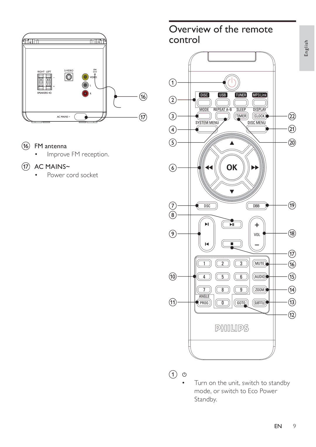 Philips MCD107 user manual Overview of the remote control 