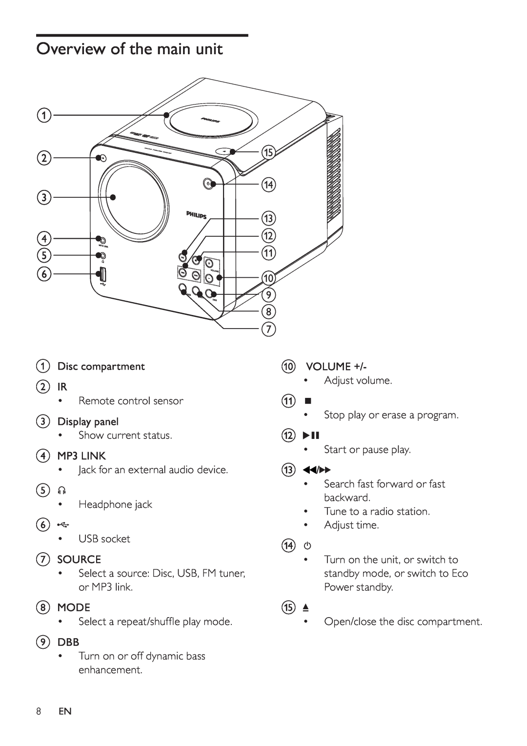 Philips MCD107 user manual Overview of the main unit 
