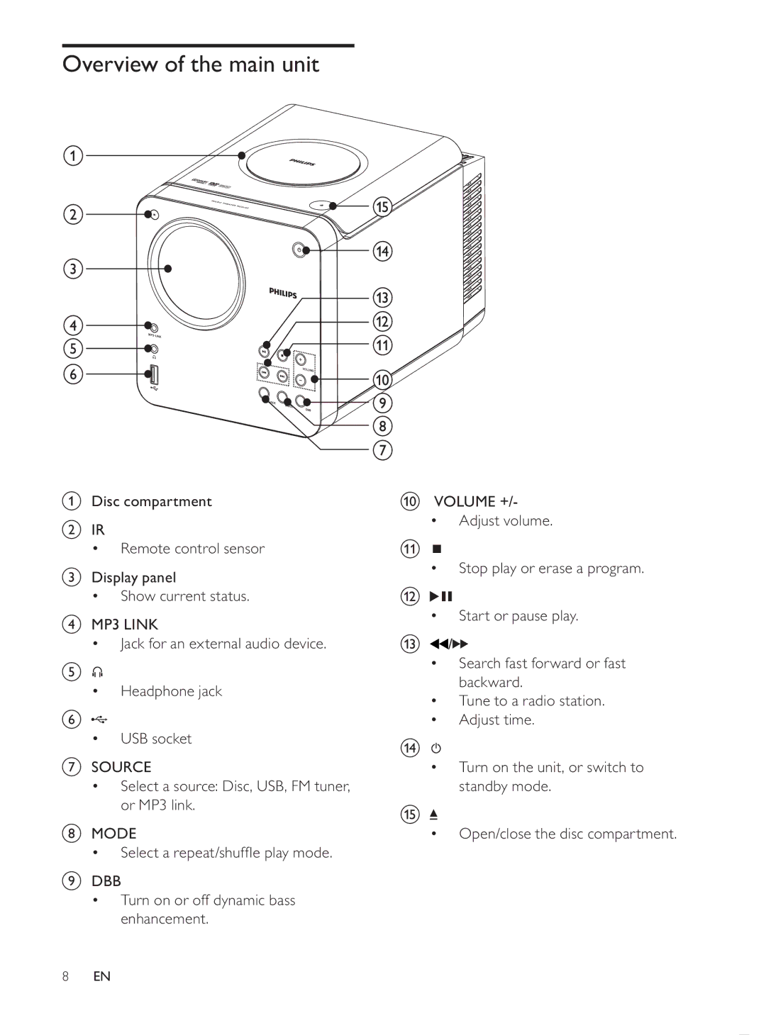 Philips MCD107/98 user manual Overview of the main unit 