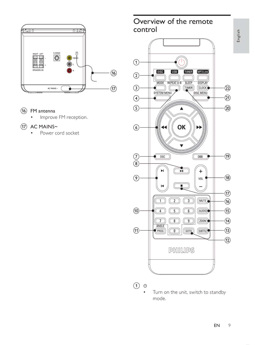 Philips MCD107/98 user manual Overview of the remote control 