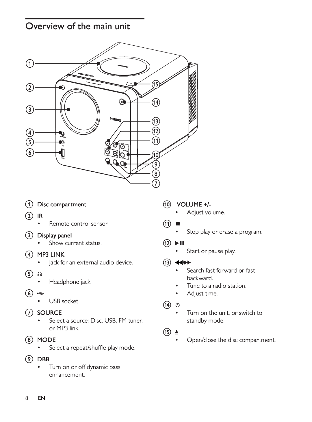 Philips MCD107/98 user manual Overview of the main unit 