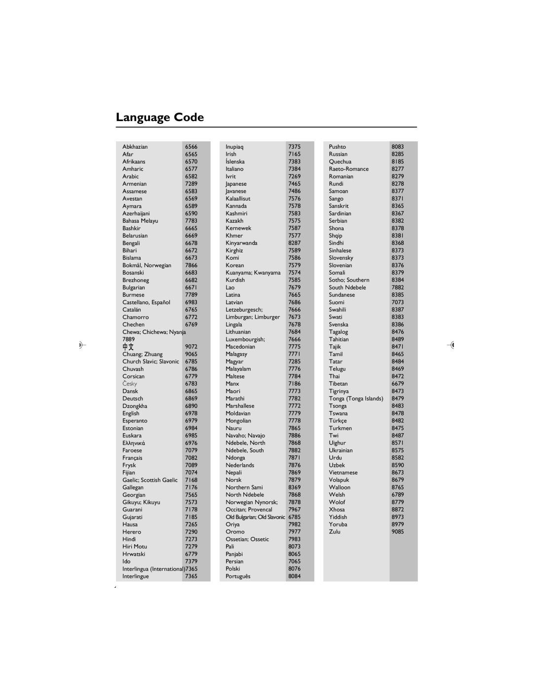 Philips MCD119/05 user manual Language Code 