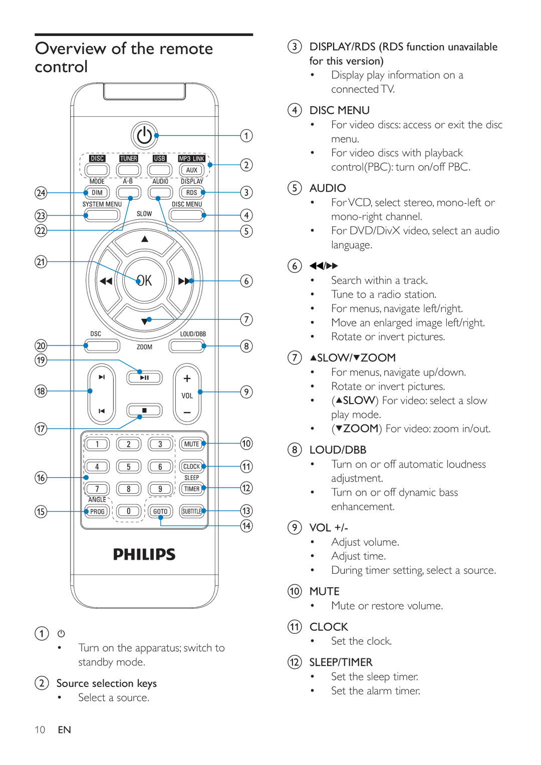 Philips MCD122 user manual Overview of the remote control 