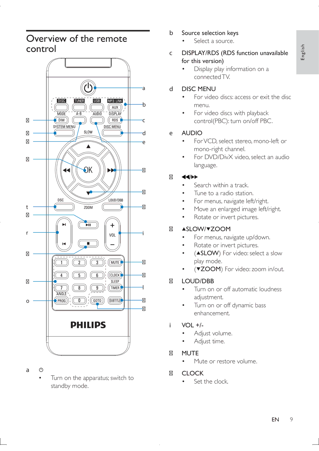 Philips MCD122 user manual Overview of the remote, Control, SLOW/ Zoom 