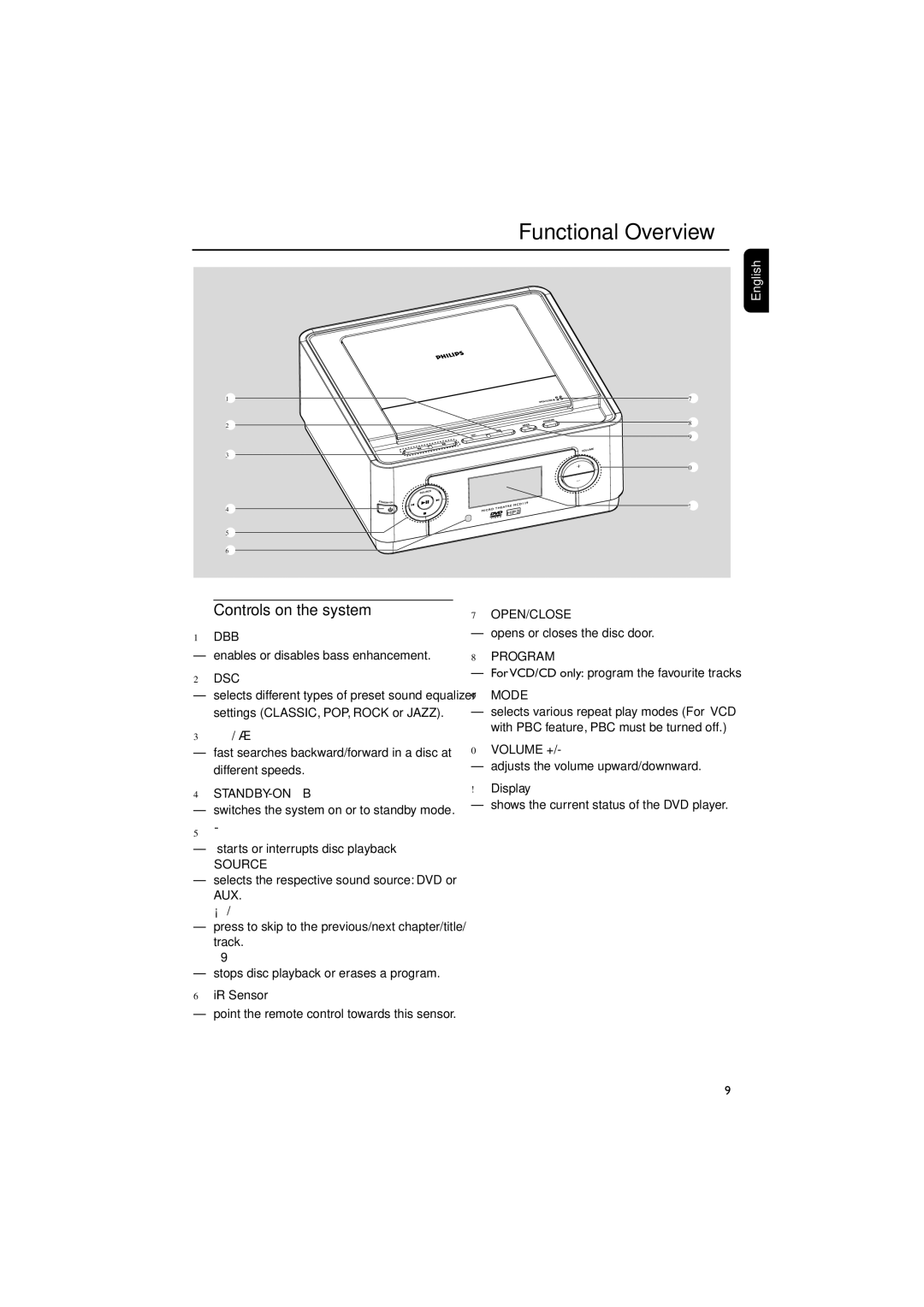 Philips MCD129 manual Functional Overview, Controls on the system 