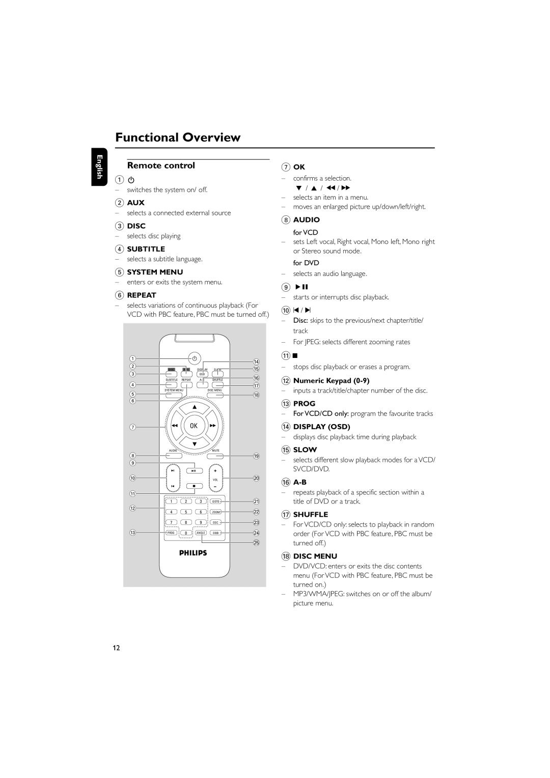 Philips MCD129/93 manual Remote control 