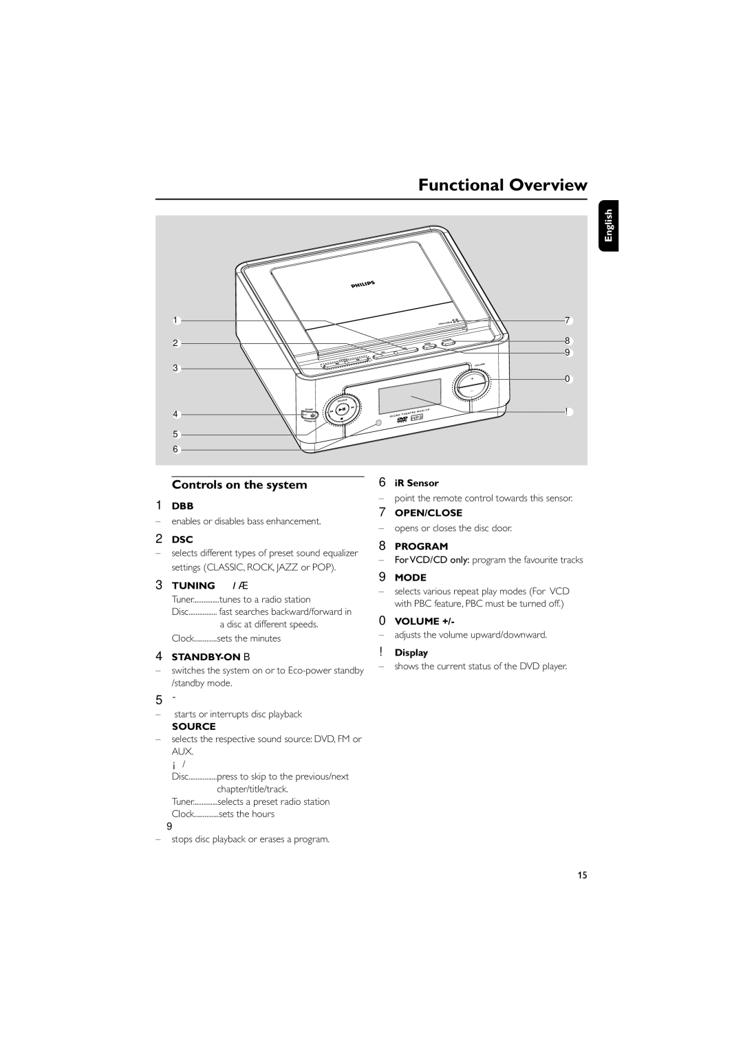 Philips MCD139 owner manual Functional Overview, Controls on the system 