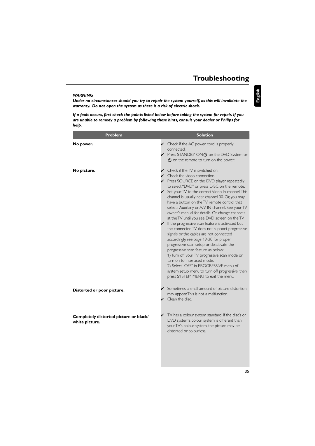 Philips MCD139B owner manual Troubleshooting, English Problem, Solution, Clean the disc 