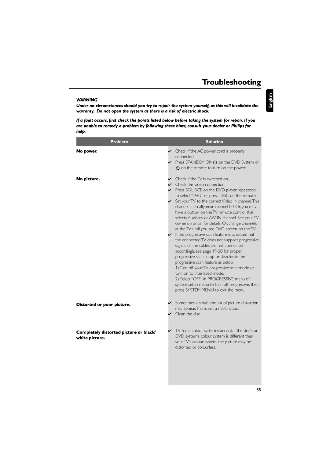 Philips MCD139B owner manual Troubleshooting, English, Problem, No power No picture Distorted or poor picture, Solution 