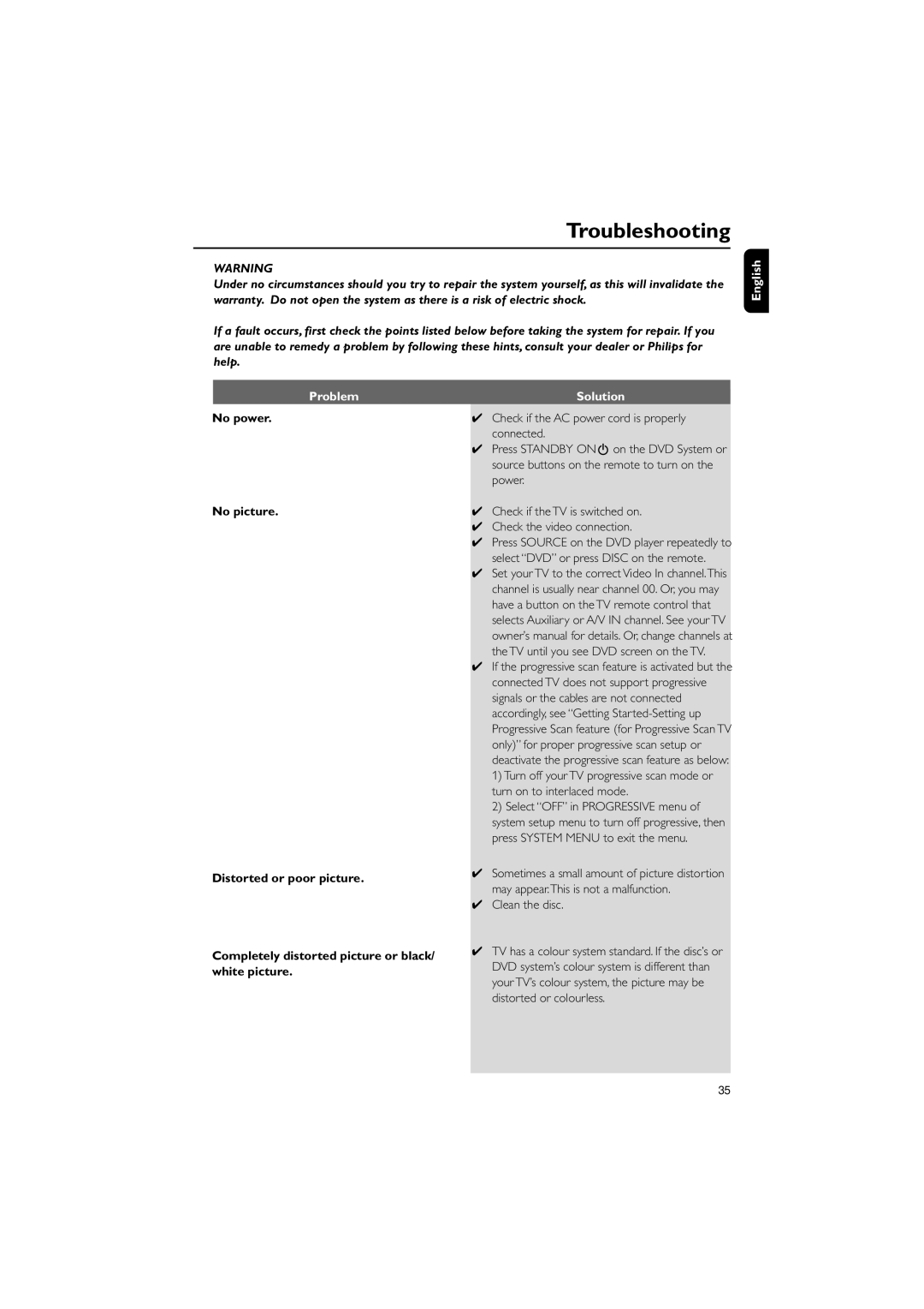 Philips MCD139B/12 user manual Troubleshooting, English Problem, Solution, Clean the disc 