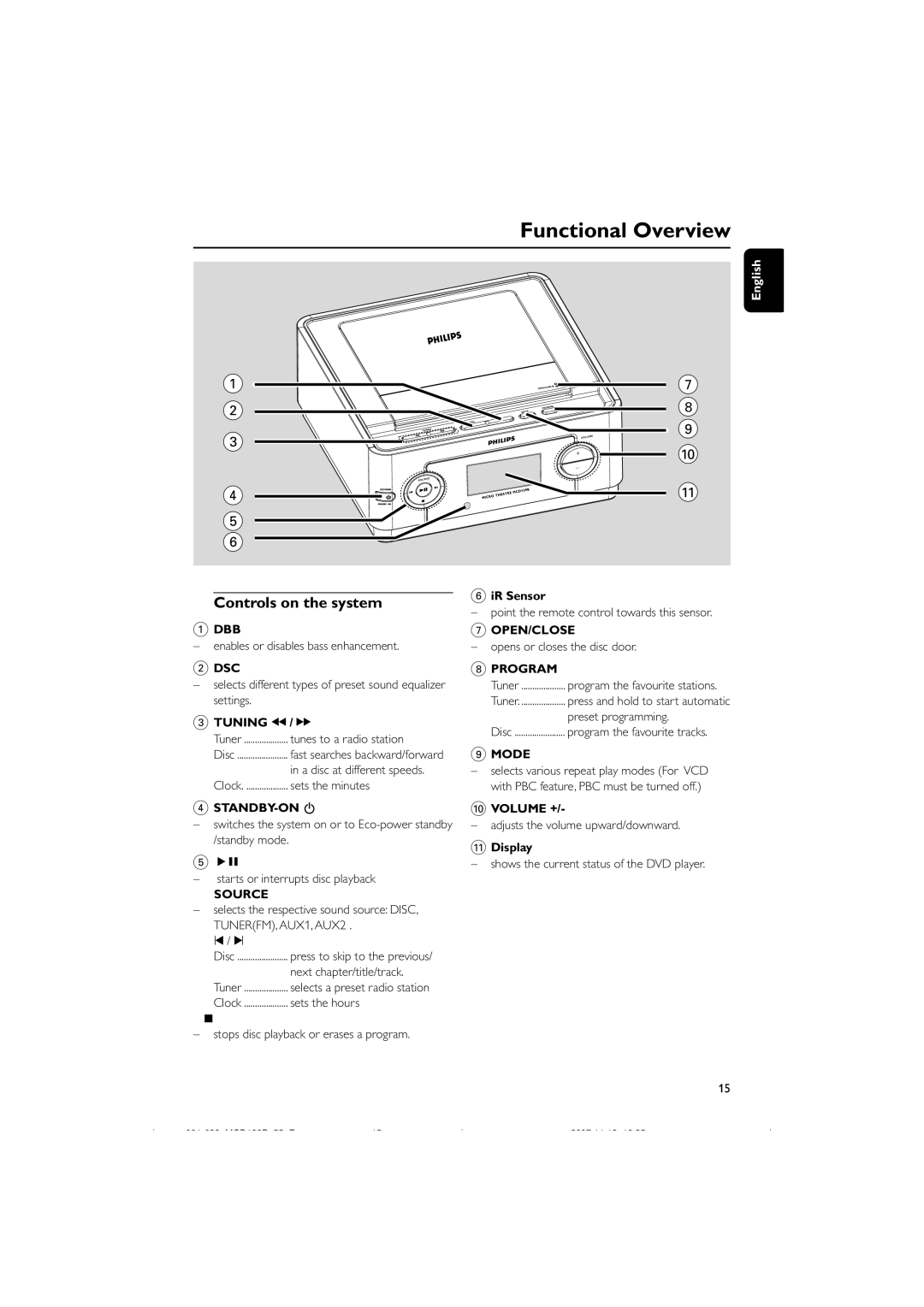 Philips MCD139B/55 user manual Functional Overview, Controls on the system 