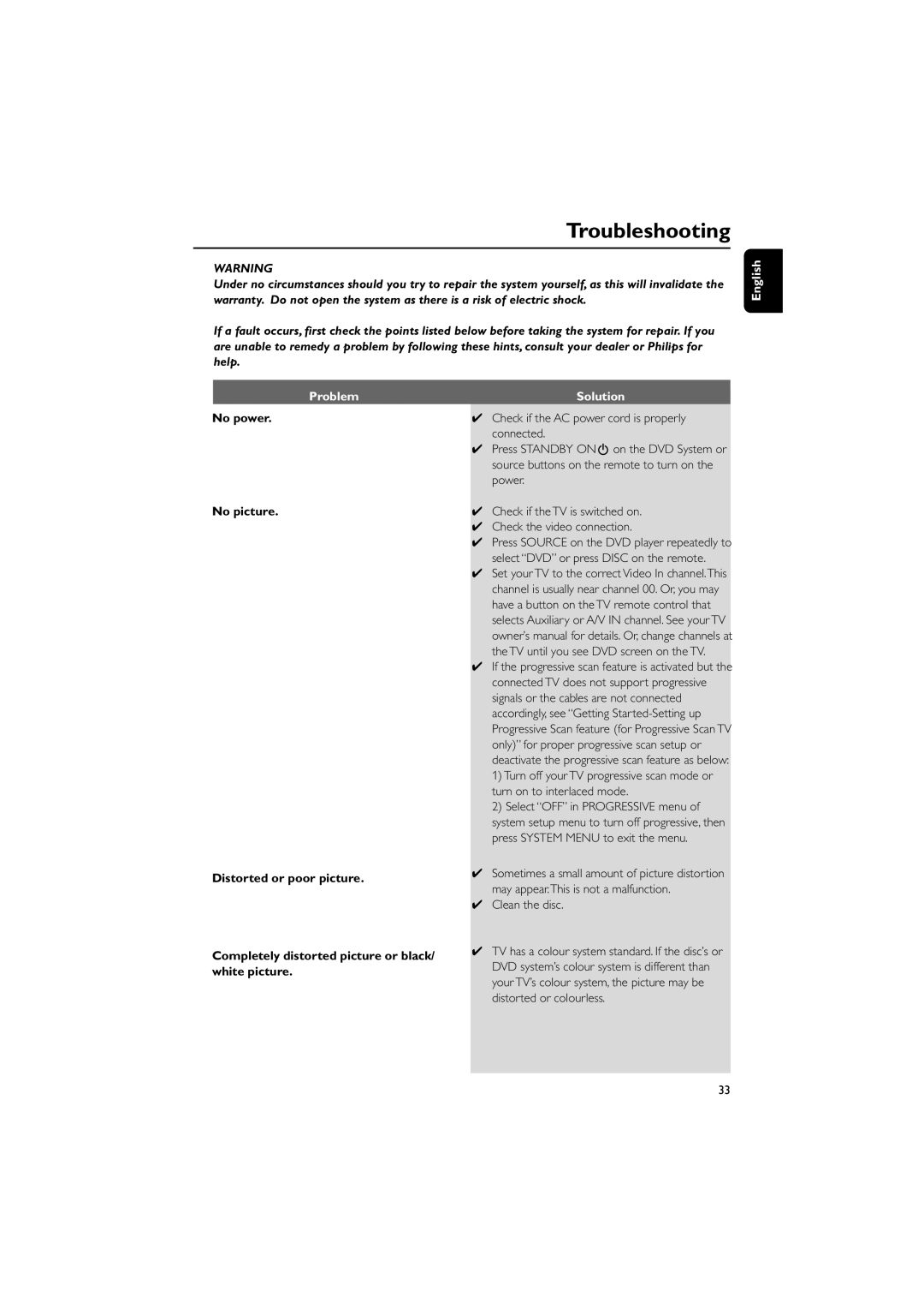 Philips MCD139B/58 user manual Troubleshooting, English Problem, Solution, Clean the disc 