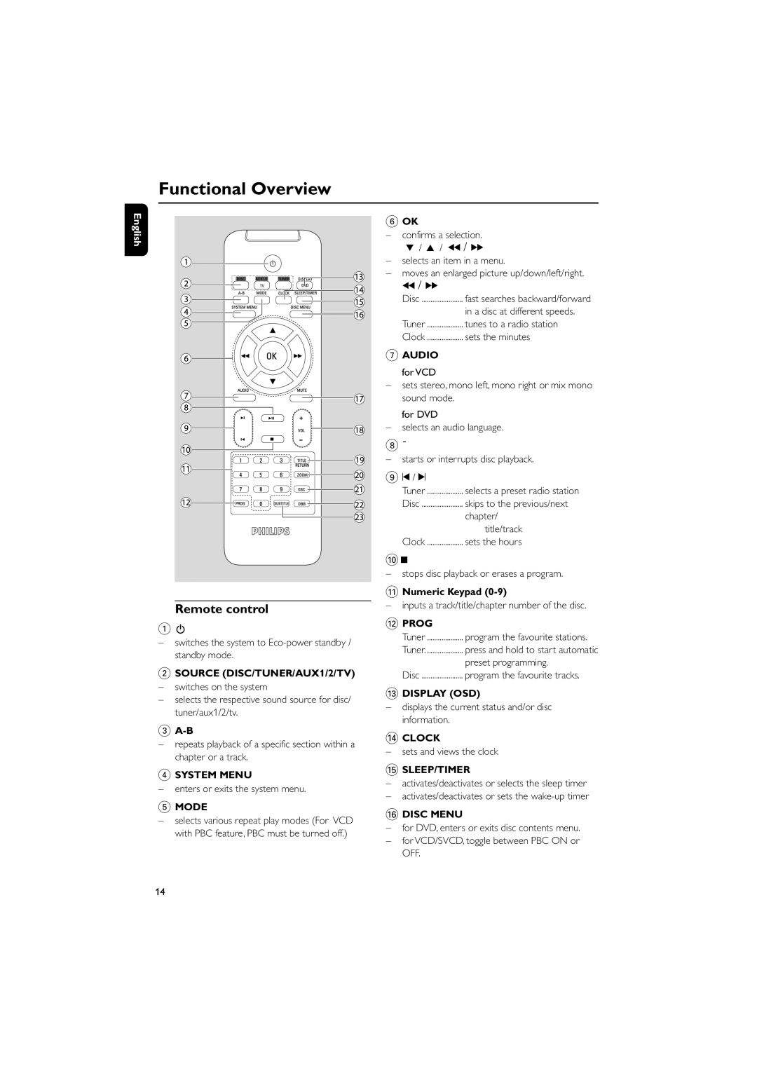 Philips MCD139BDVD user manual Remote control, Source DISC/TUNER/AUX1/2/TV Ð switches on the system, Numeric Keypad 