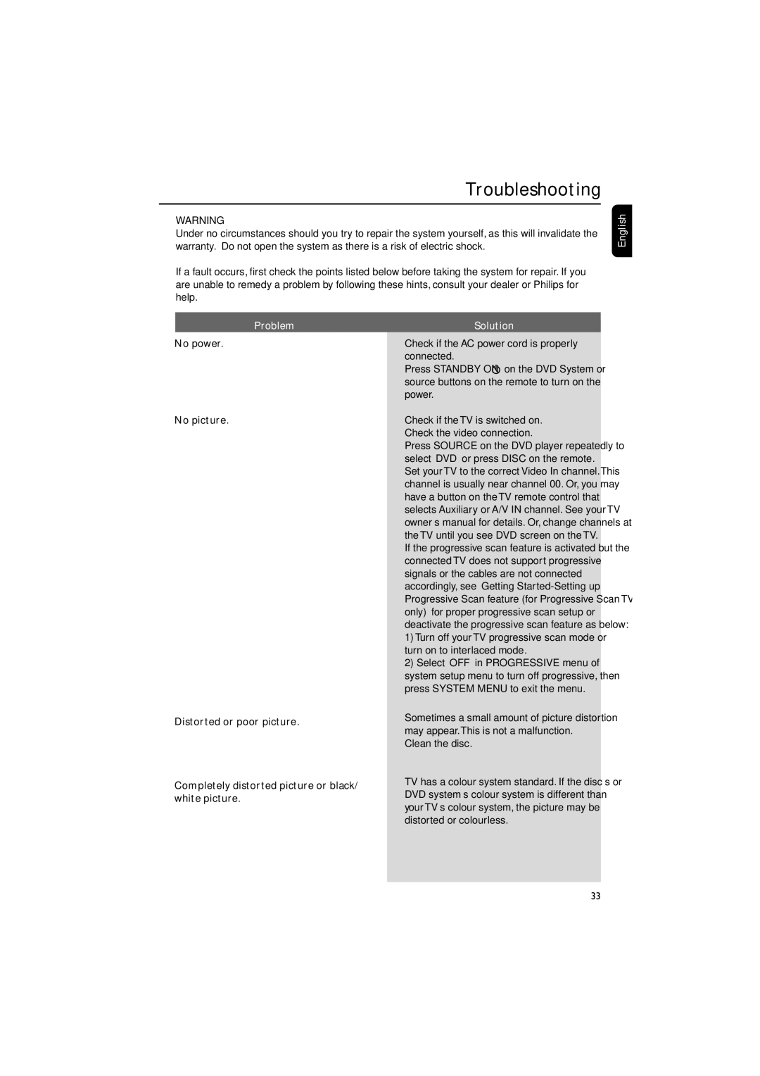 Philips MCD139BDVD user manual Troubleshooting, English Problem, Solution 