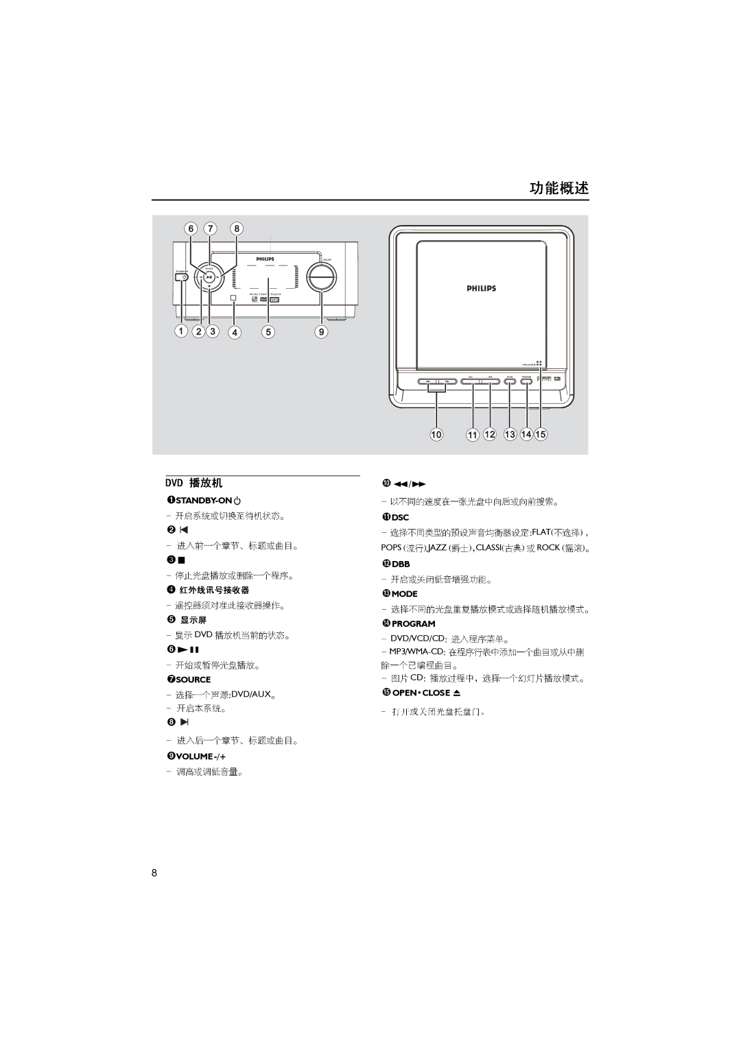 Philips MCD159/93 manual Standby-On Dsc 