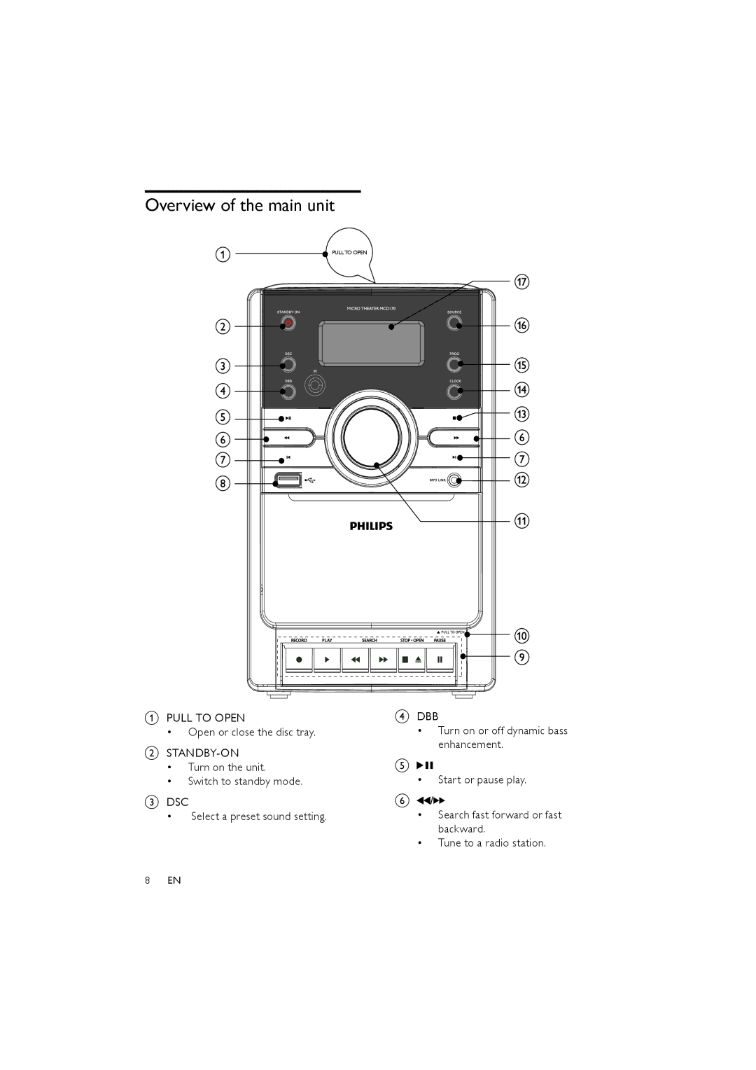 Philips MCD170/98 user manual Overview of the main unit 